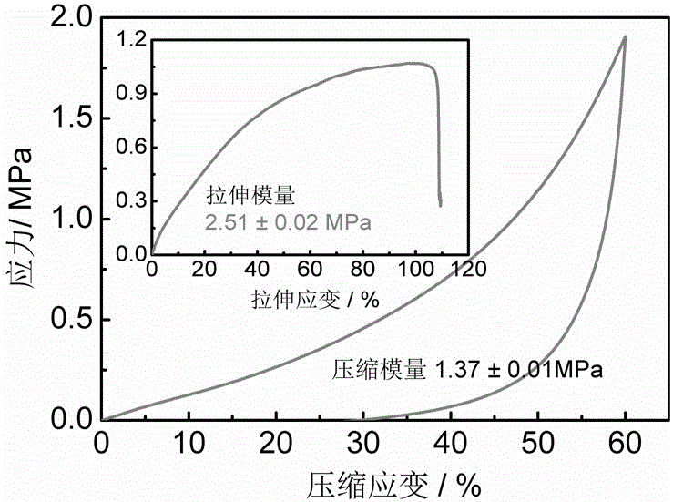 Bi-network high-intensity fibroin hydrogel and preparation method thereof