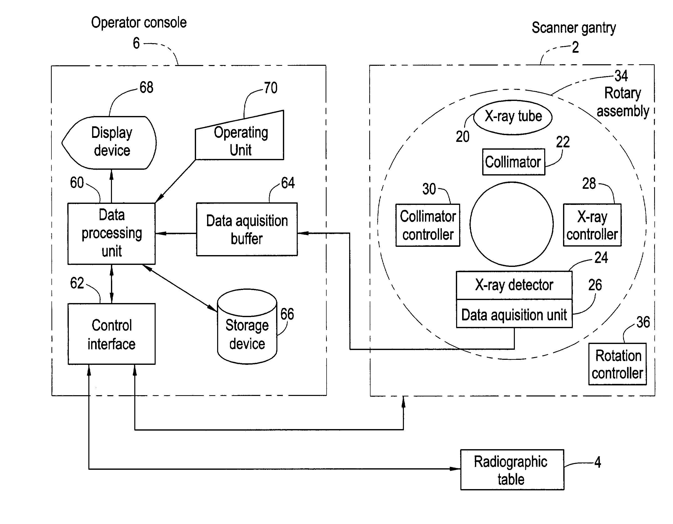 Transmitted X-ray data acquisition system and X-ray computed tomography system