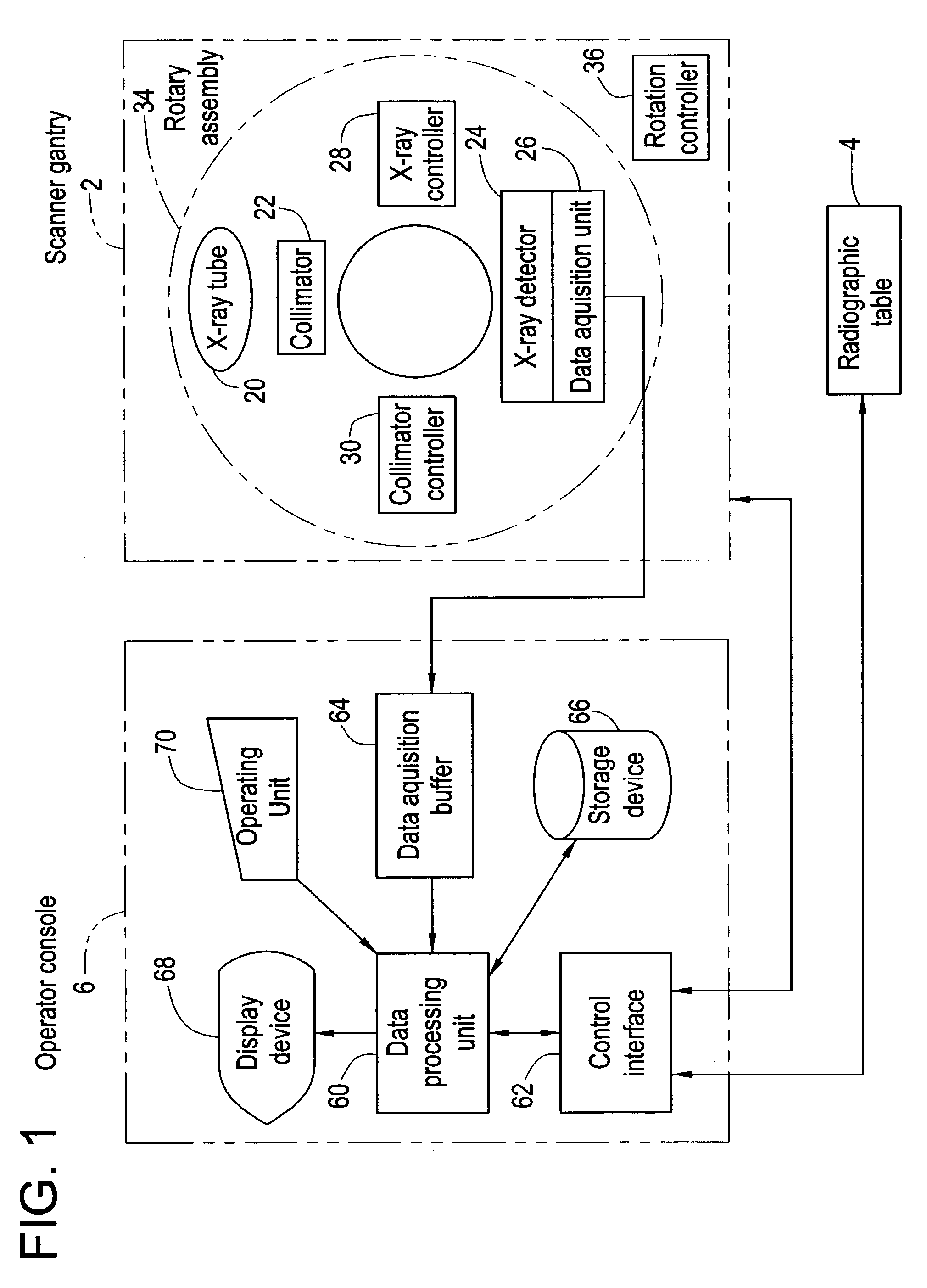 Transmitted X-ray data acquisition system and X-ray computed tomography system