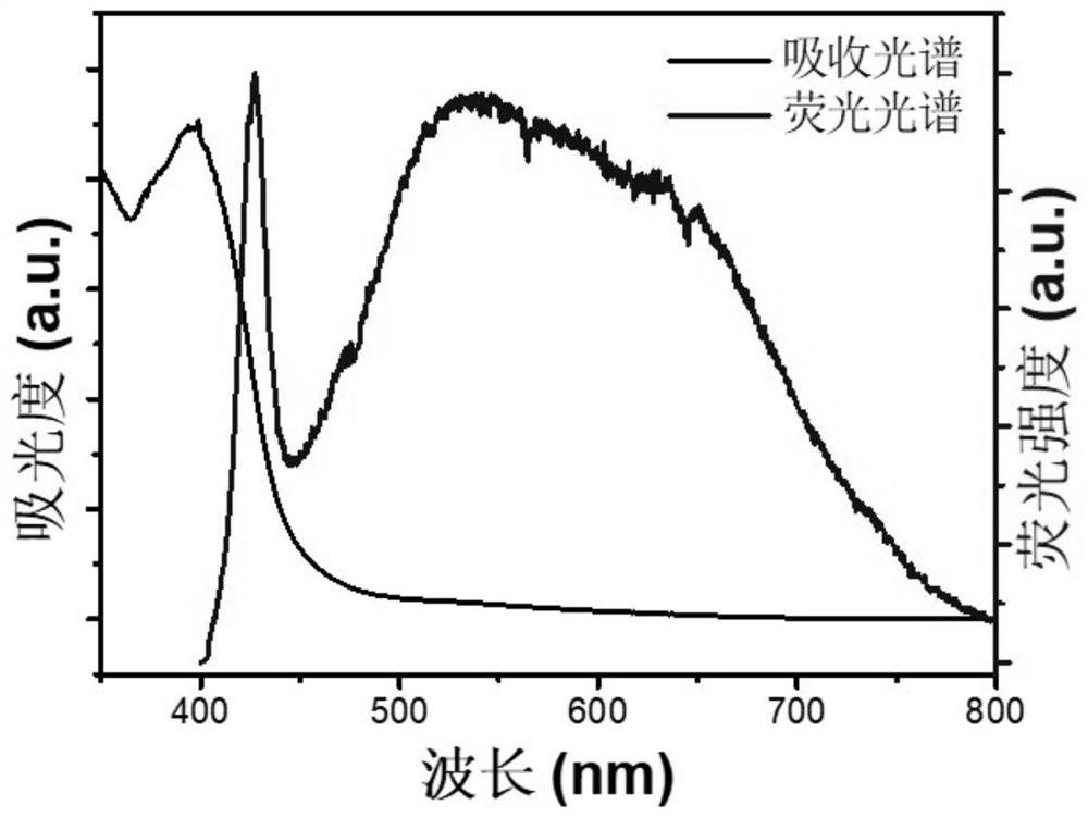 An ultra-broad spectrum perovskite white light material and its preparation and application