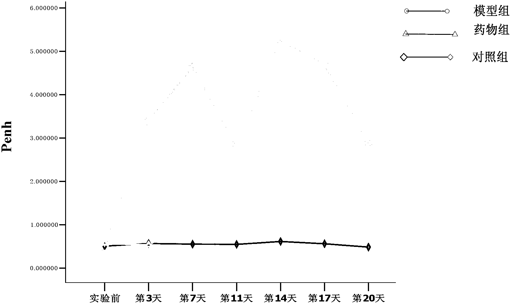 Application of chemokine-like factor derived polypeptides in inhibition of inflammatory lesions