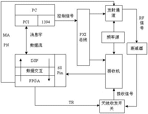 Ionospheric Incoherent Scatter Radar Differential Phase Detection Method