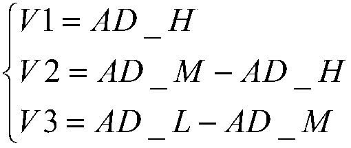 Coin differentiation and kickout device and method