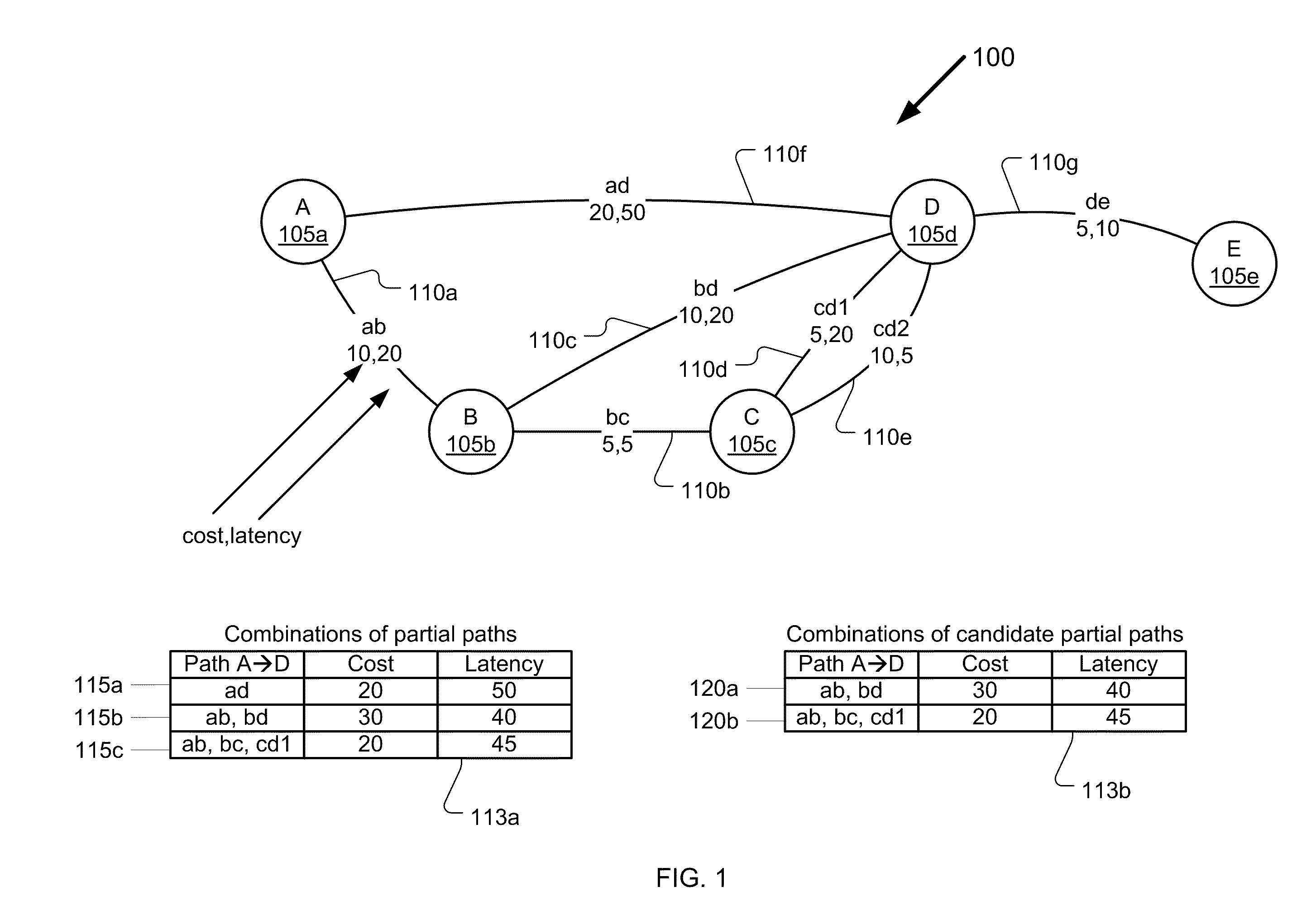 Method and apparatus for least cost routing using multiple path accumulated constraints