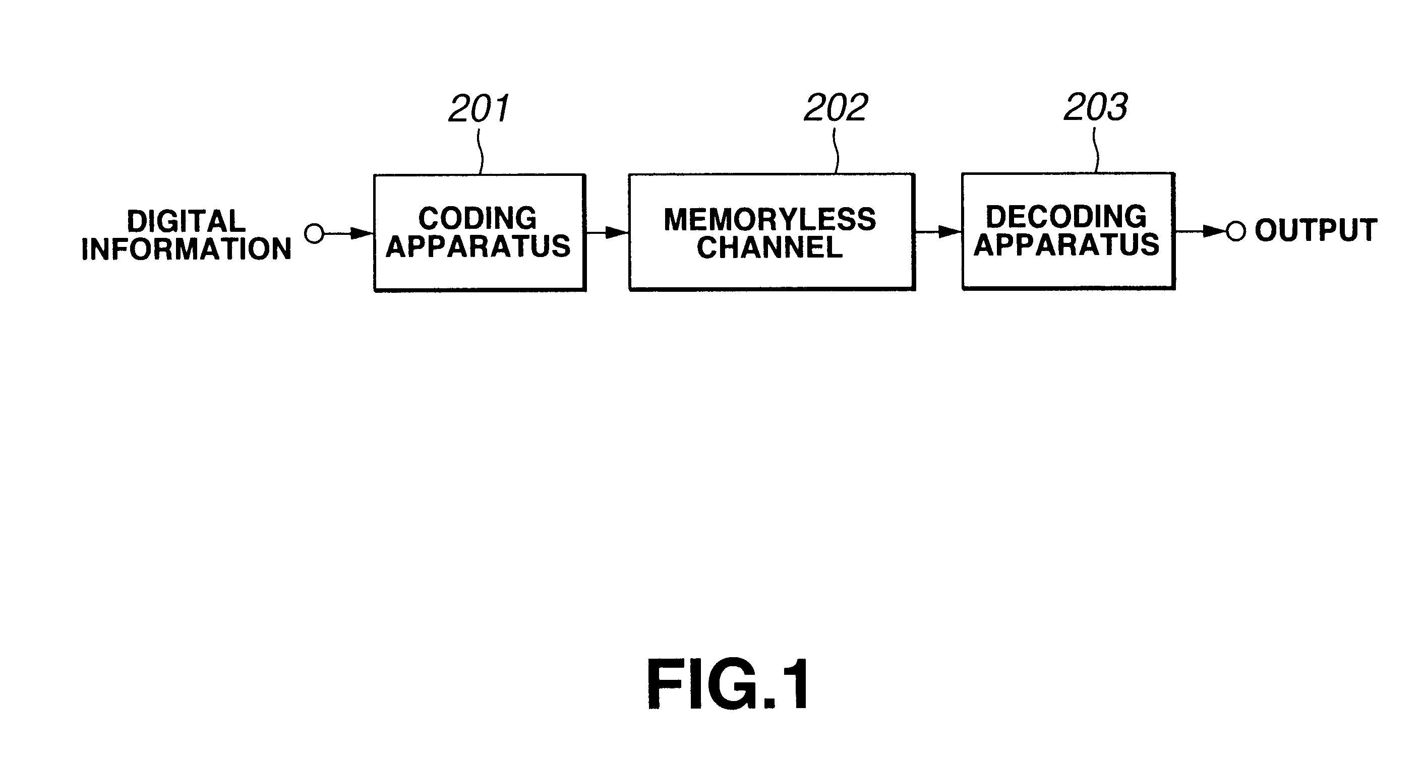 Coding apparatus, coding method and recording medium having coded program recorded therein, and decoding apparatus, decoding method and recording medium having decoded program recorded therein