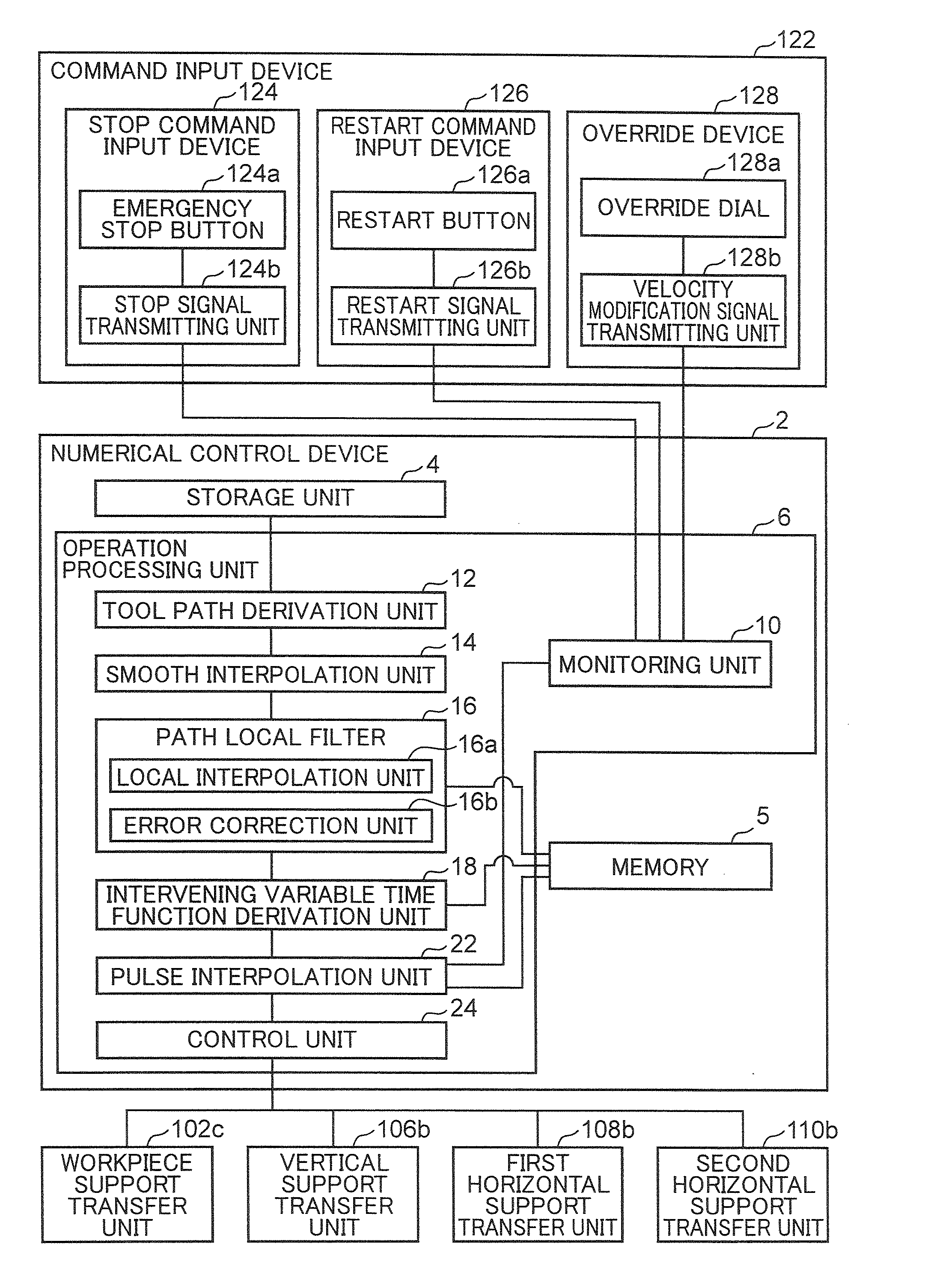 Numerical control device