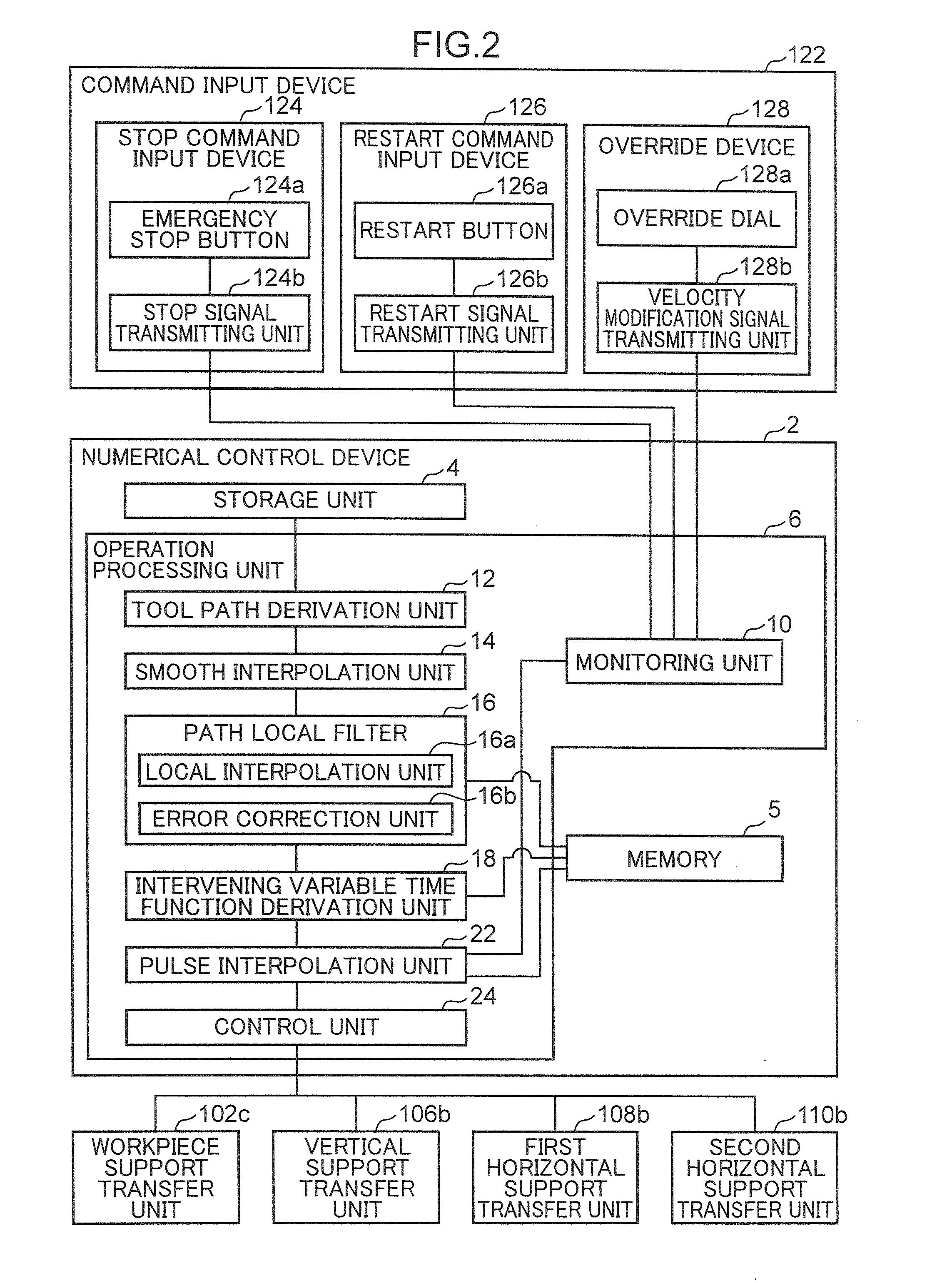 Numerical control device