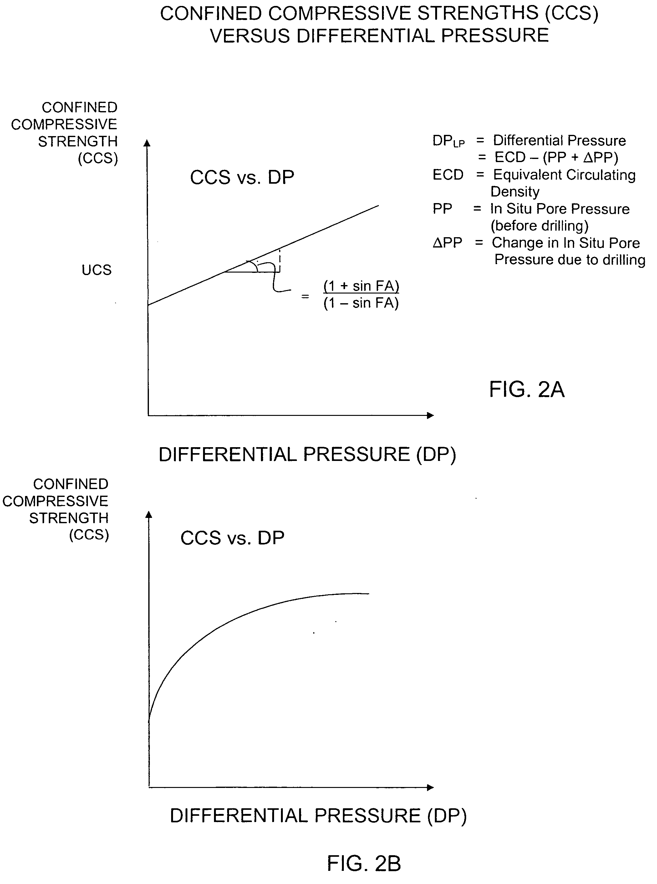Method for estimating confined compressive strength for rock formations utilizing skempton theory