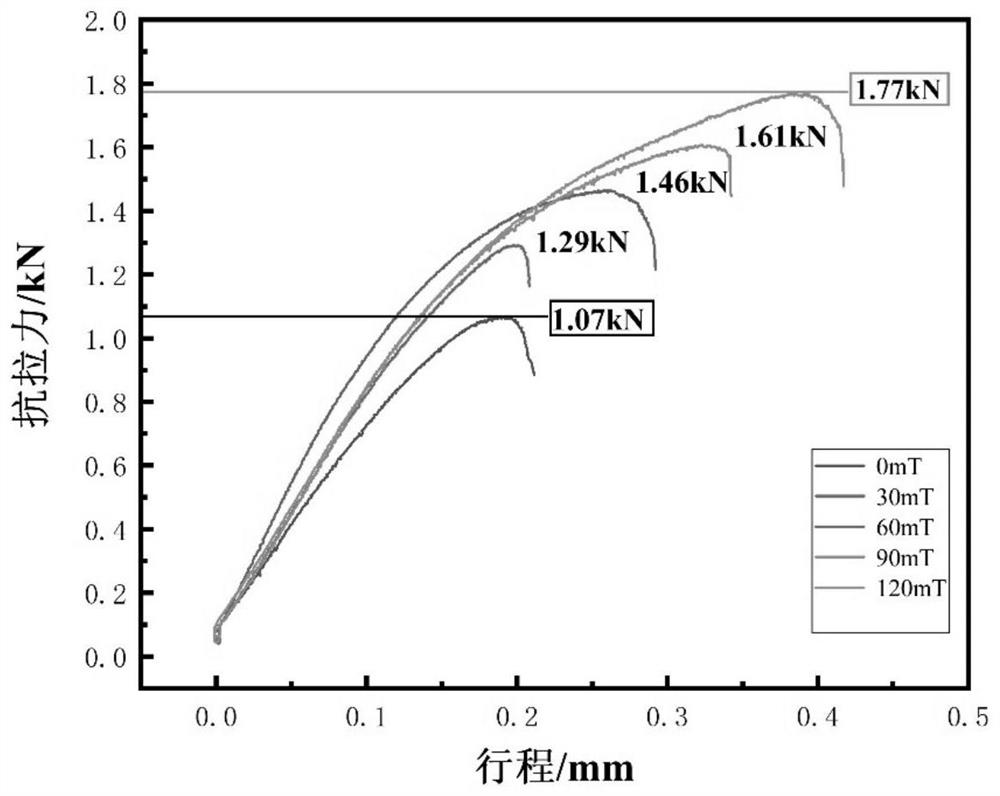 Device and method for regulating and controlling performance of laser melt-brazing welding joint based on external magnetic field