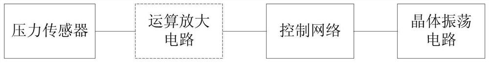 An ocxo pressure-sensitive compensation circuit and a method for improving ocxo frequency pressure-sensitive characteristics