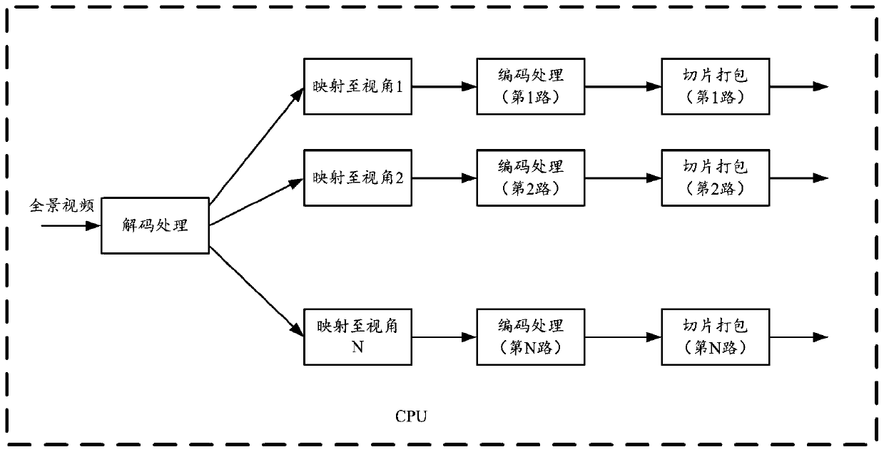 A panoramic video transcoding method, device and equipment