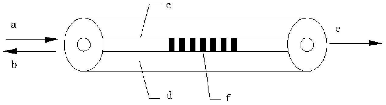 Fiber bragg grating sensing based hydraulic cylinder dynamic seal failure state monitoring method