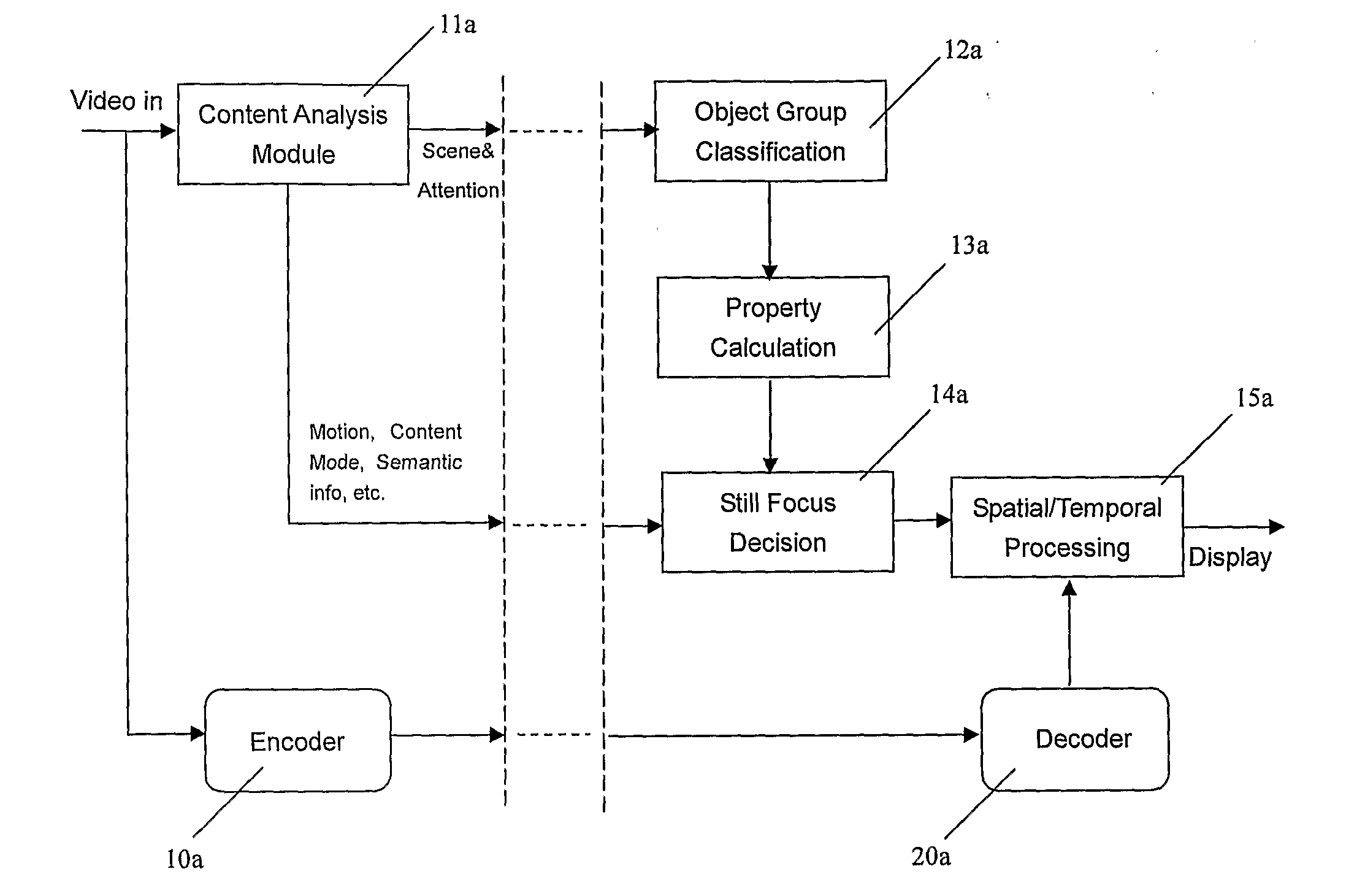 Method and device for adaptive video presentation