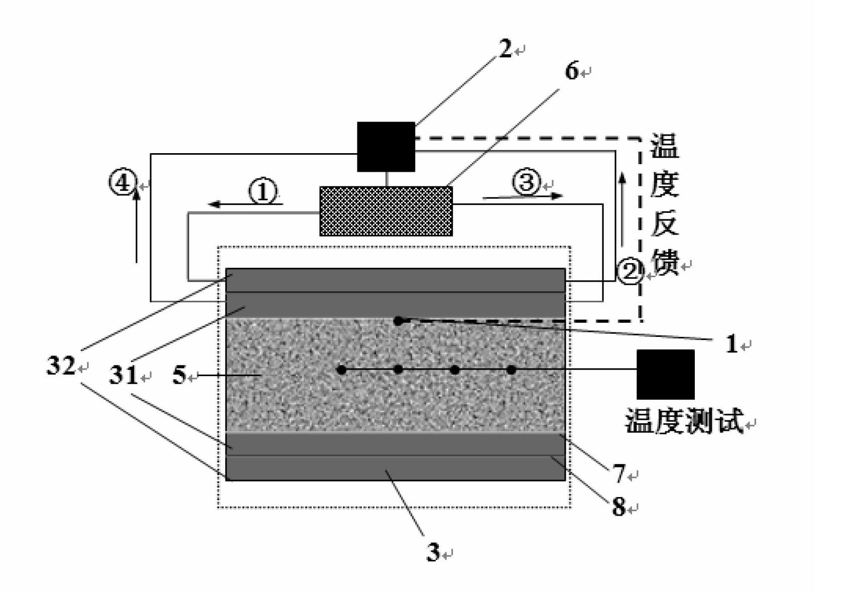 Experimental simulation method for hydrate production and confining pressure loading and thermal insulation integrated system