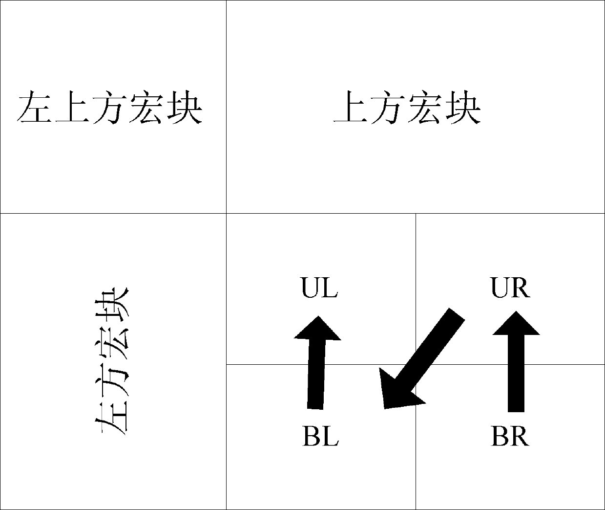 Audio-video-coding-standard (AVS)-based intra-frame prediction method