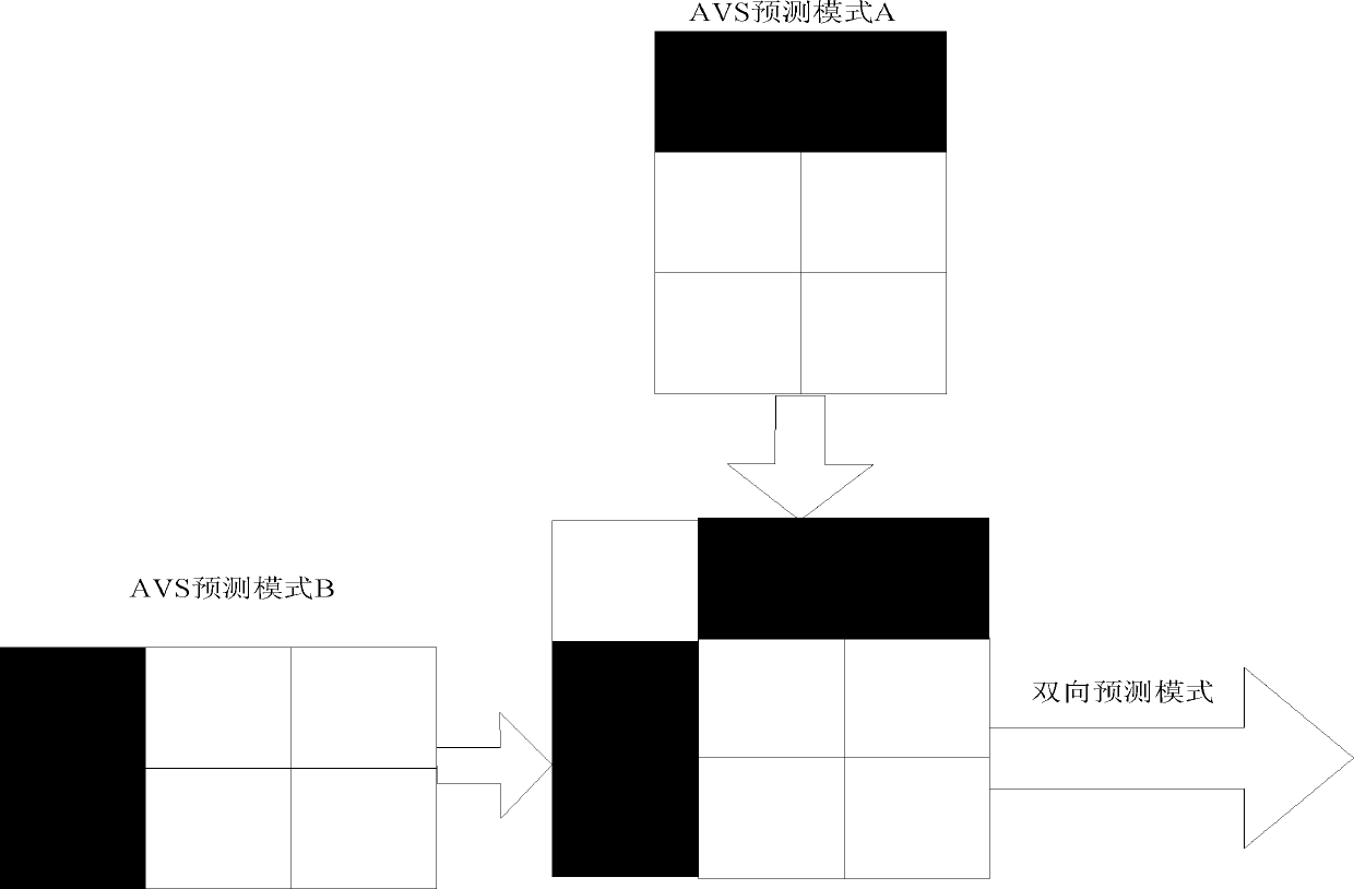 Audio-video-coding-standard (AVS)-based intra-frame prediction method