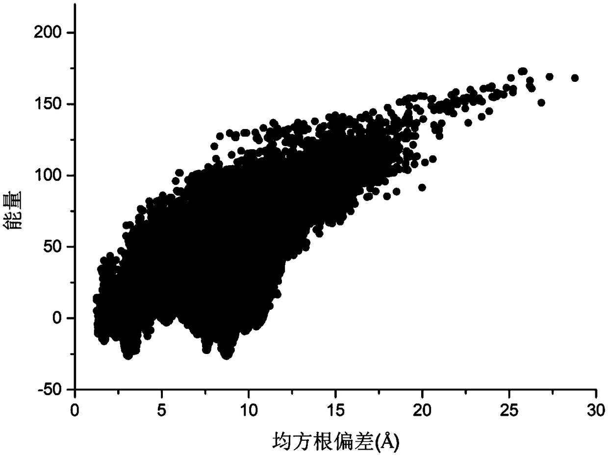 Protein conformation space optimization method based on differential evolution local disturbance