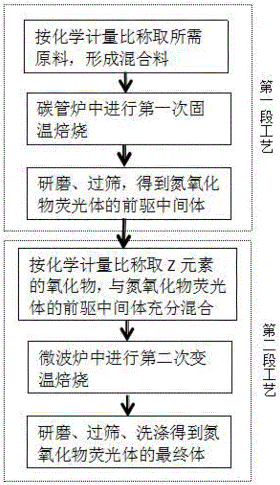 A kind of nitrogen oxide phosphor with antistatic function and its preparation method and light-emitting device