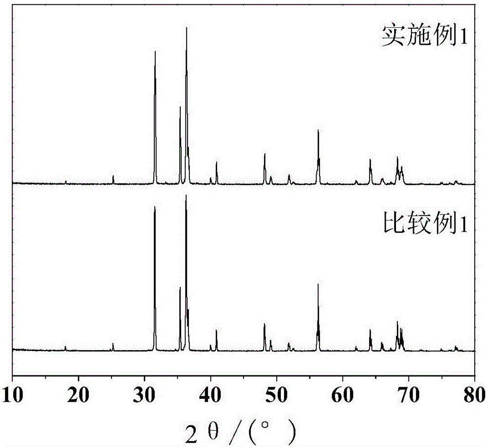 A kind of nitrogen oxide phosphor with antistatic function and its preparation method and light-emitting device