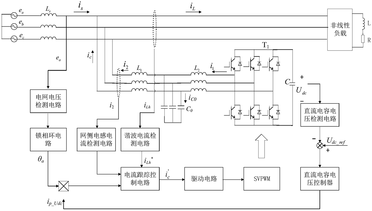 A new control method of LCL three-phase shunt active power filter