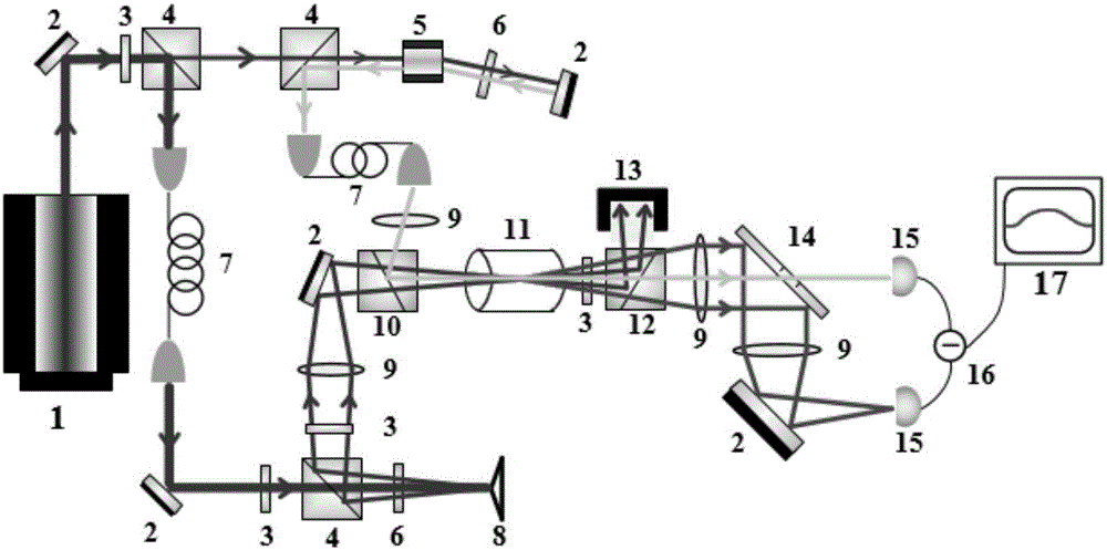 Multi-mode quantum light source realization device based on four-wave mixing process in rubidium vapor