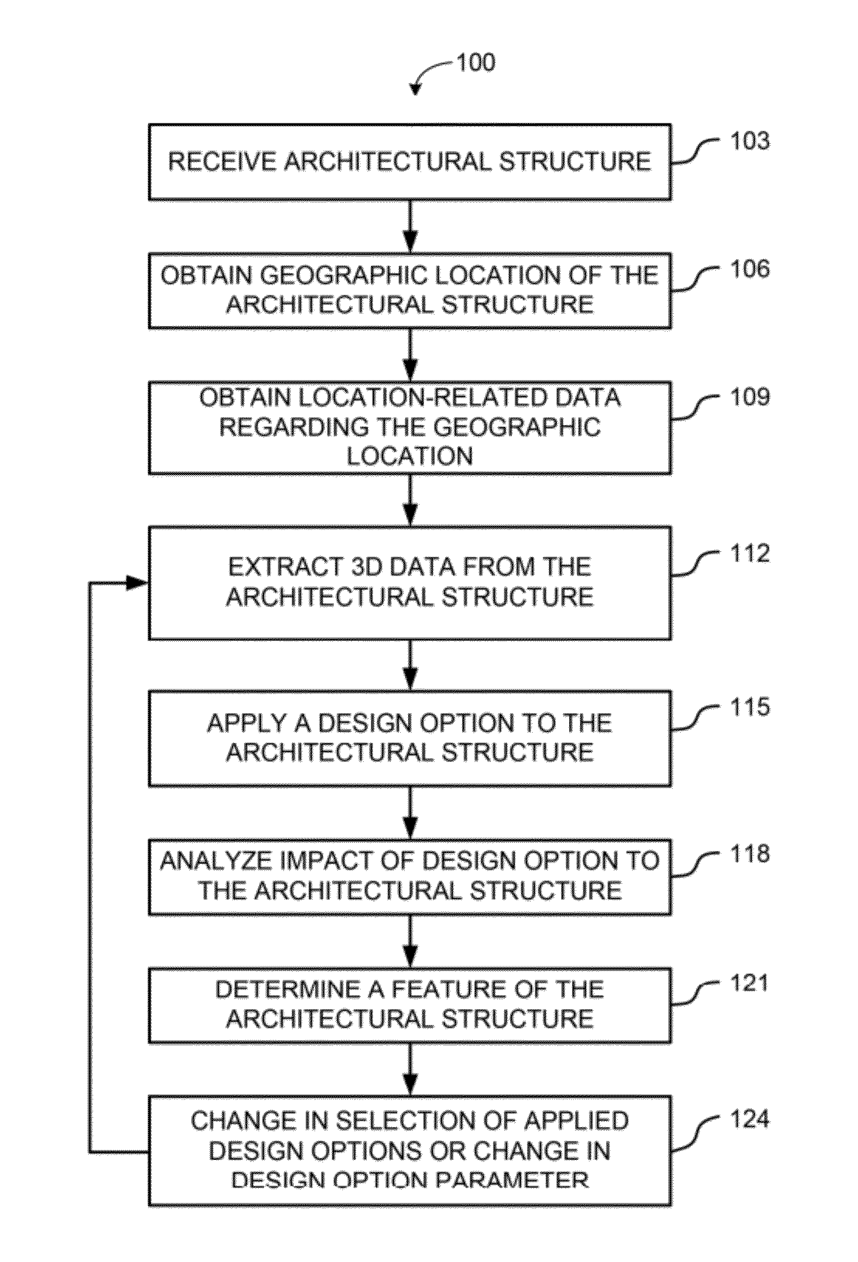 System and method for analyzing and designing an architectural structure using parametric analysis