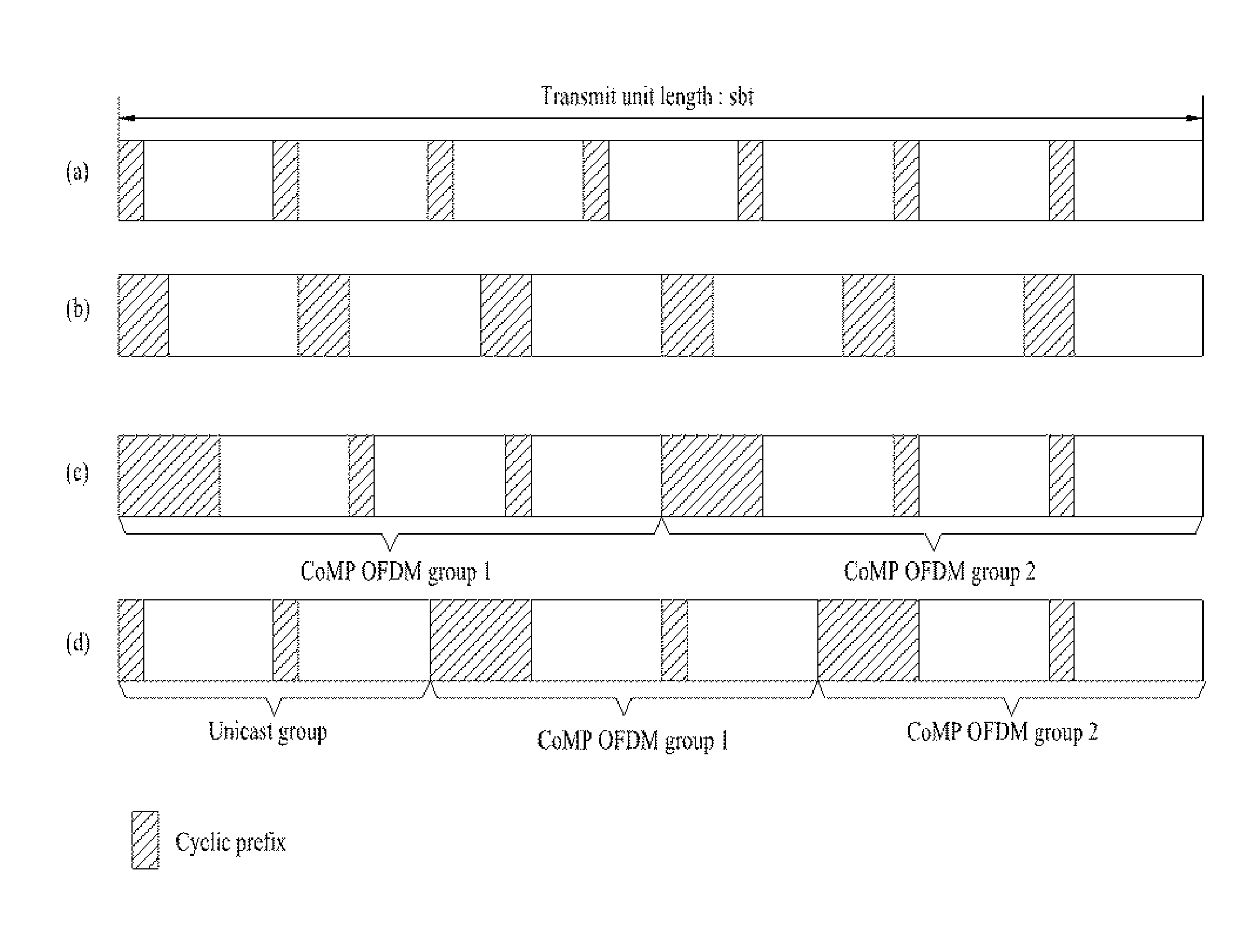 Method of Transmitting and receiving Data in a Wireless System