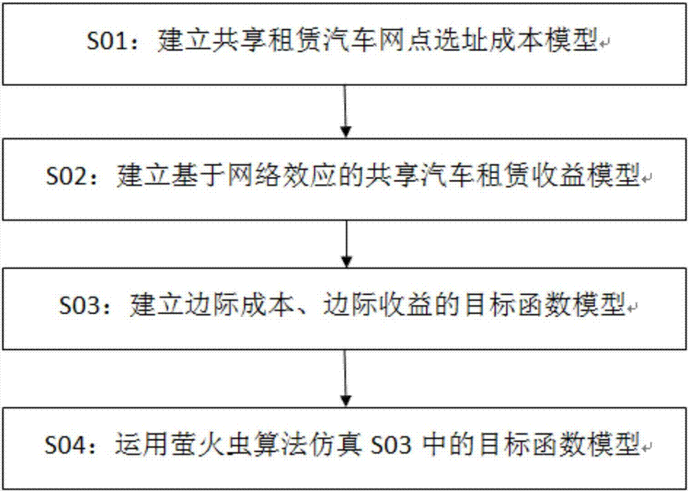 Shared car sharing site layout and selection model