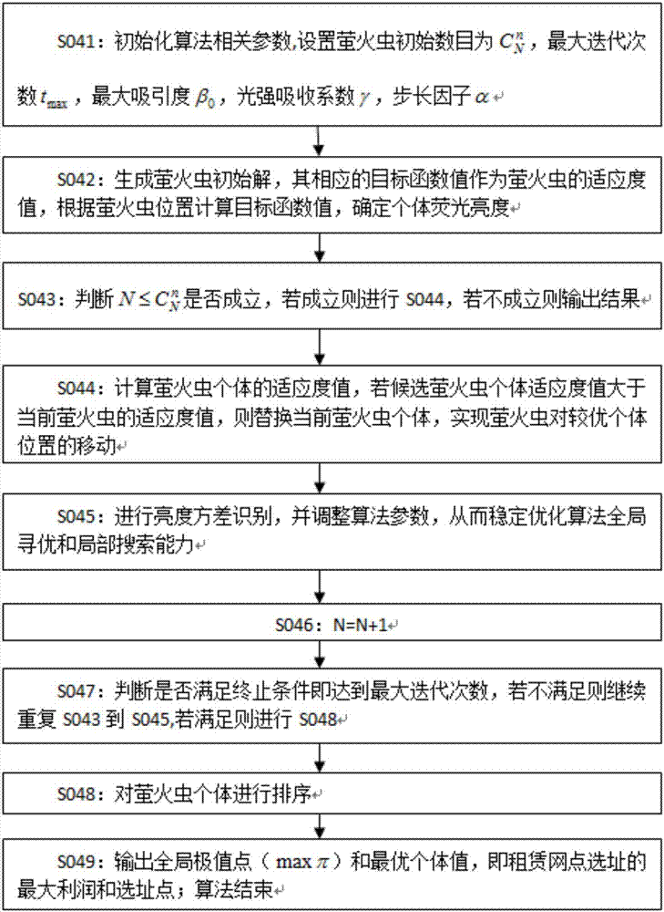 Shared car sharing site layout and selection model