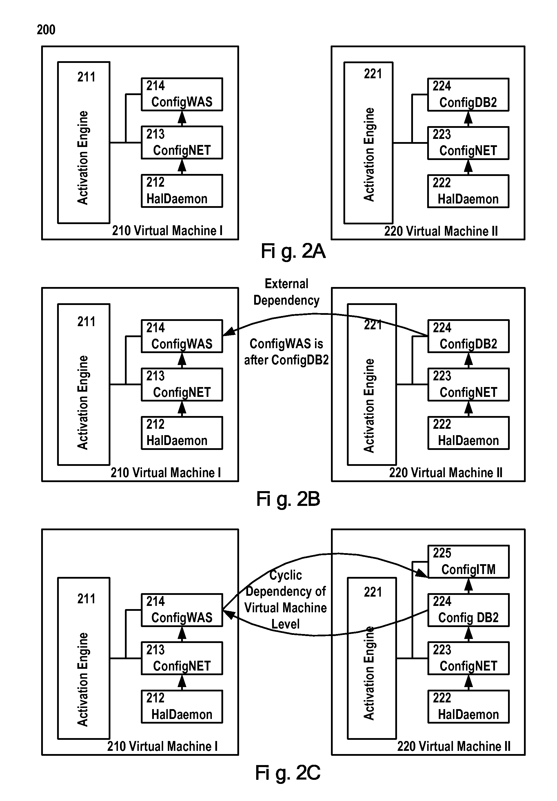 Method and apparatus for activating a virtual machine in a virtual solution