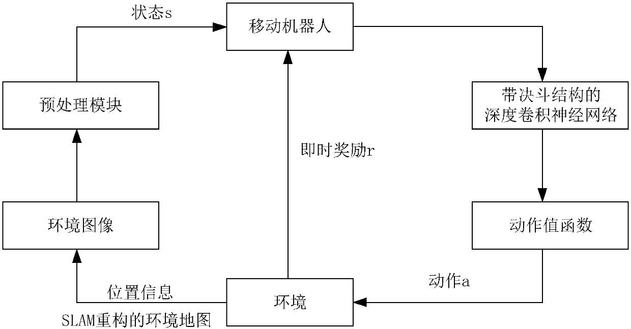 Rapid path planning method based on variant dual DQNs (deep Q-networks) and mobile robot