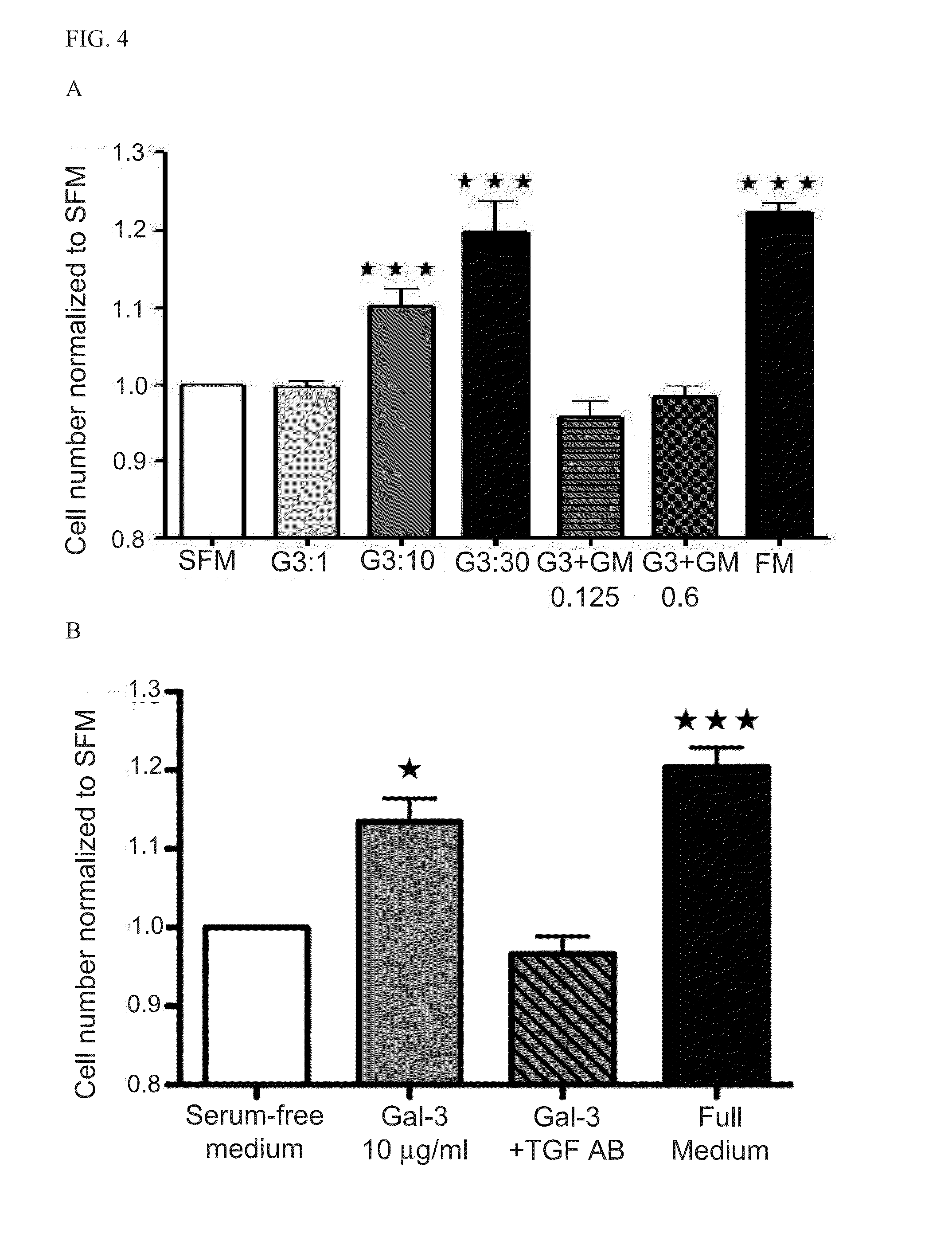 Methods and compositions for treating atrial  fibrillation