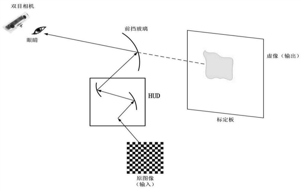 Method, device and system for ar-hud image distortion correction under dynamic eye position