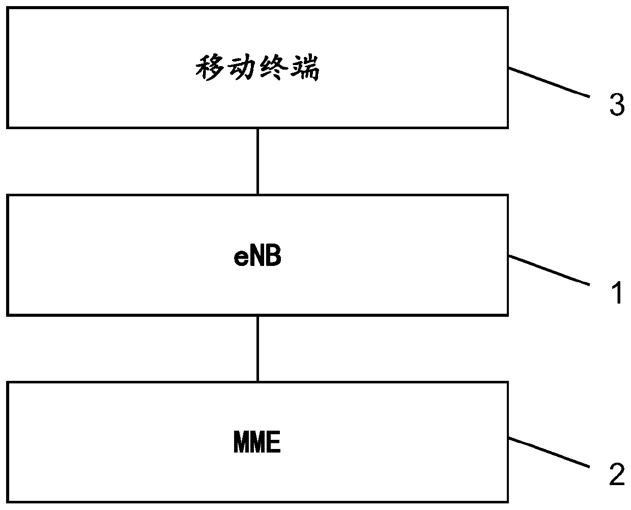 Method and system based on location-optimized fallback