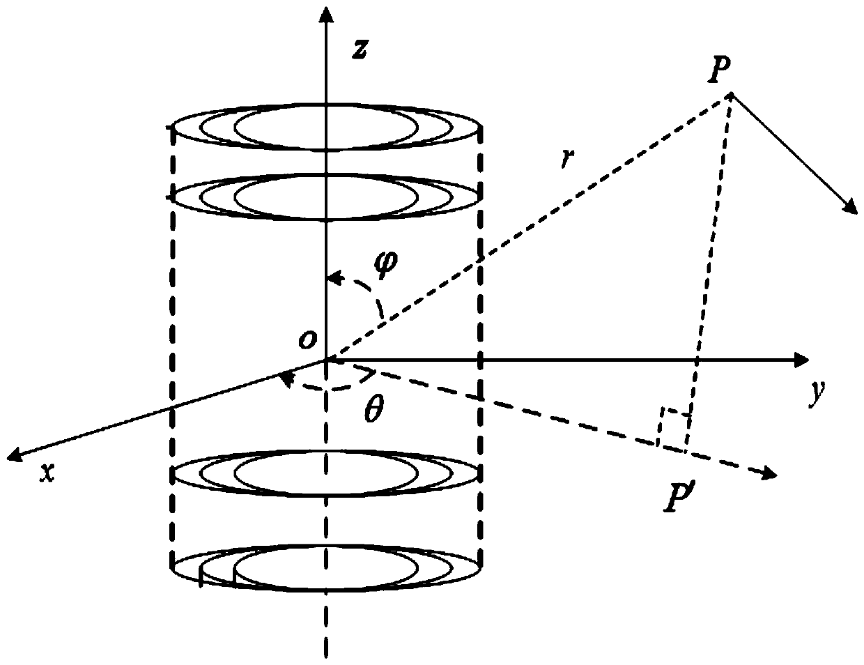 Positioning method, device and system based on magnetic field characteristic vector