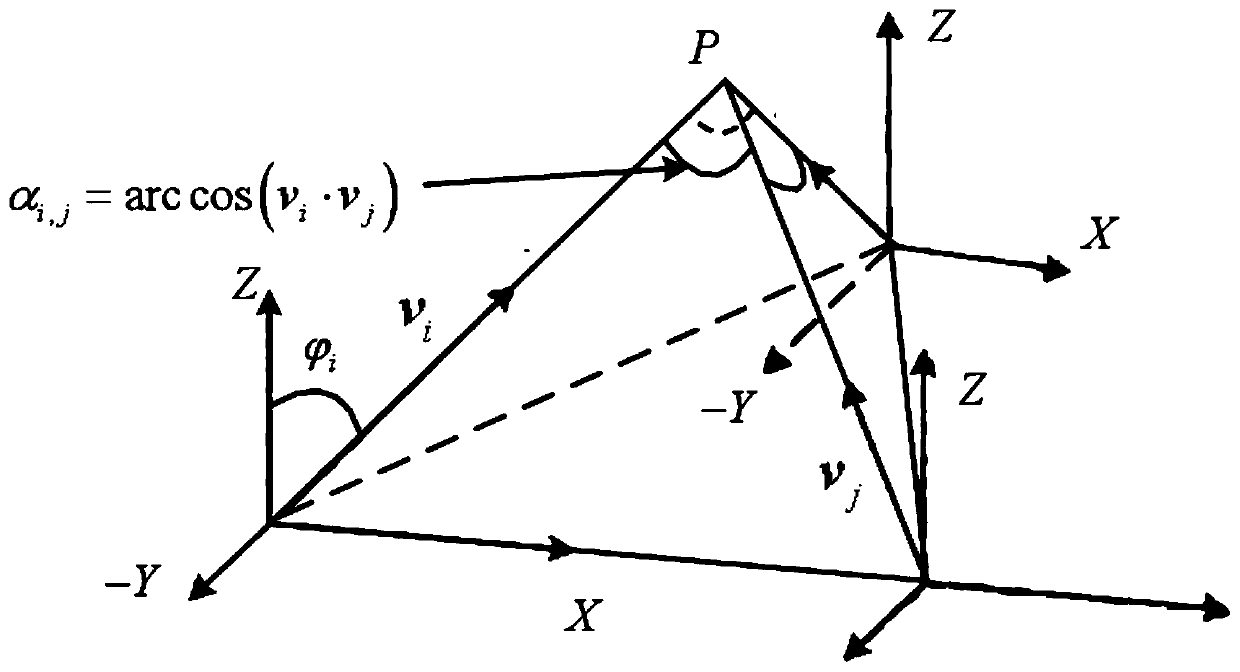 Positioning method, device and system based on magnetic field characteristic vector