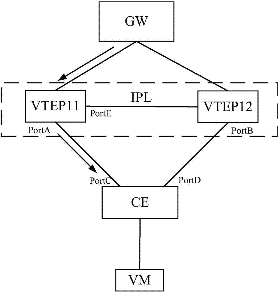 Fault processing method and apparatus