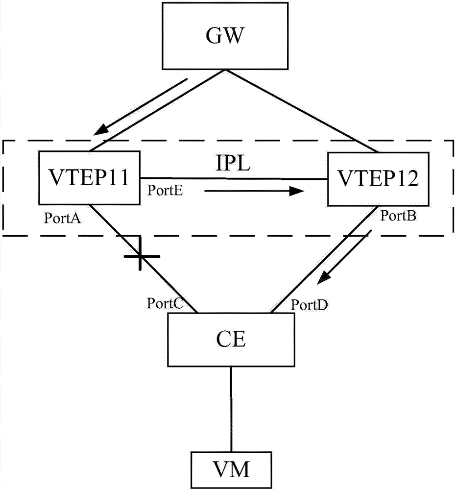 Fault processing method and apparatus