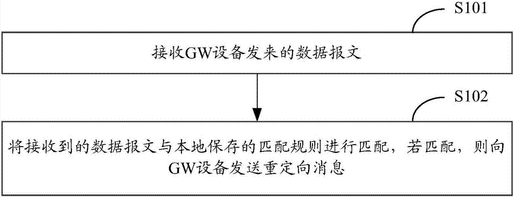 Fault processing method and apparatus