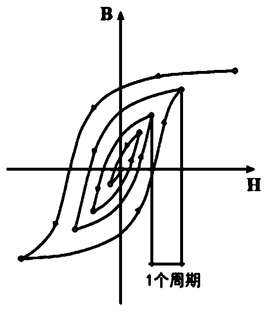 Demagnetizing method of multilayer shielding device