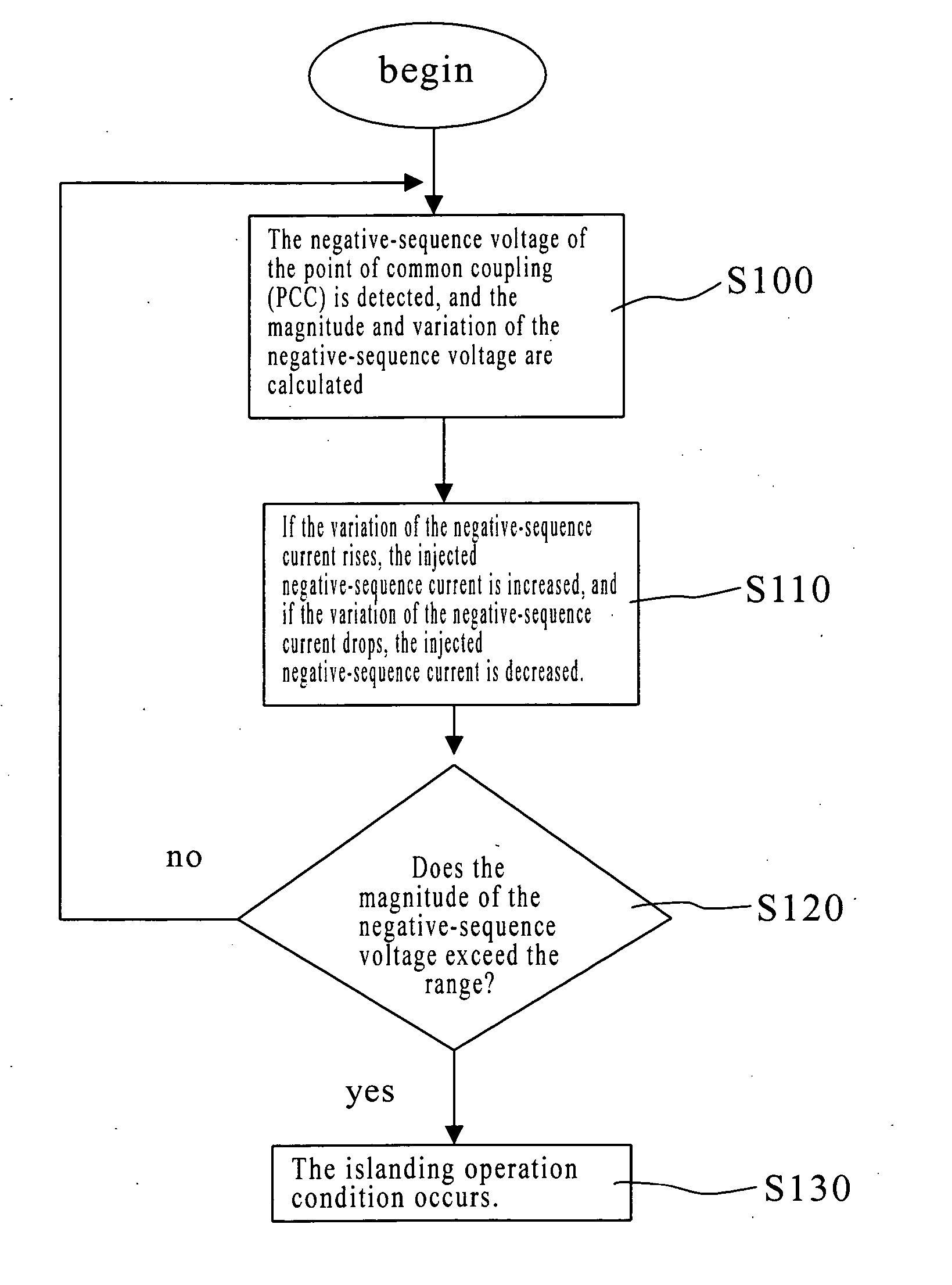 Islanding detection and protection method