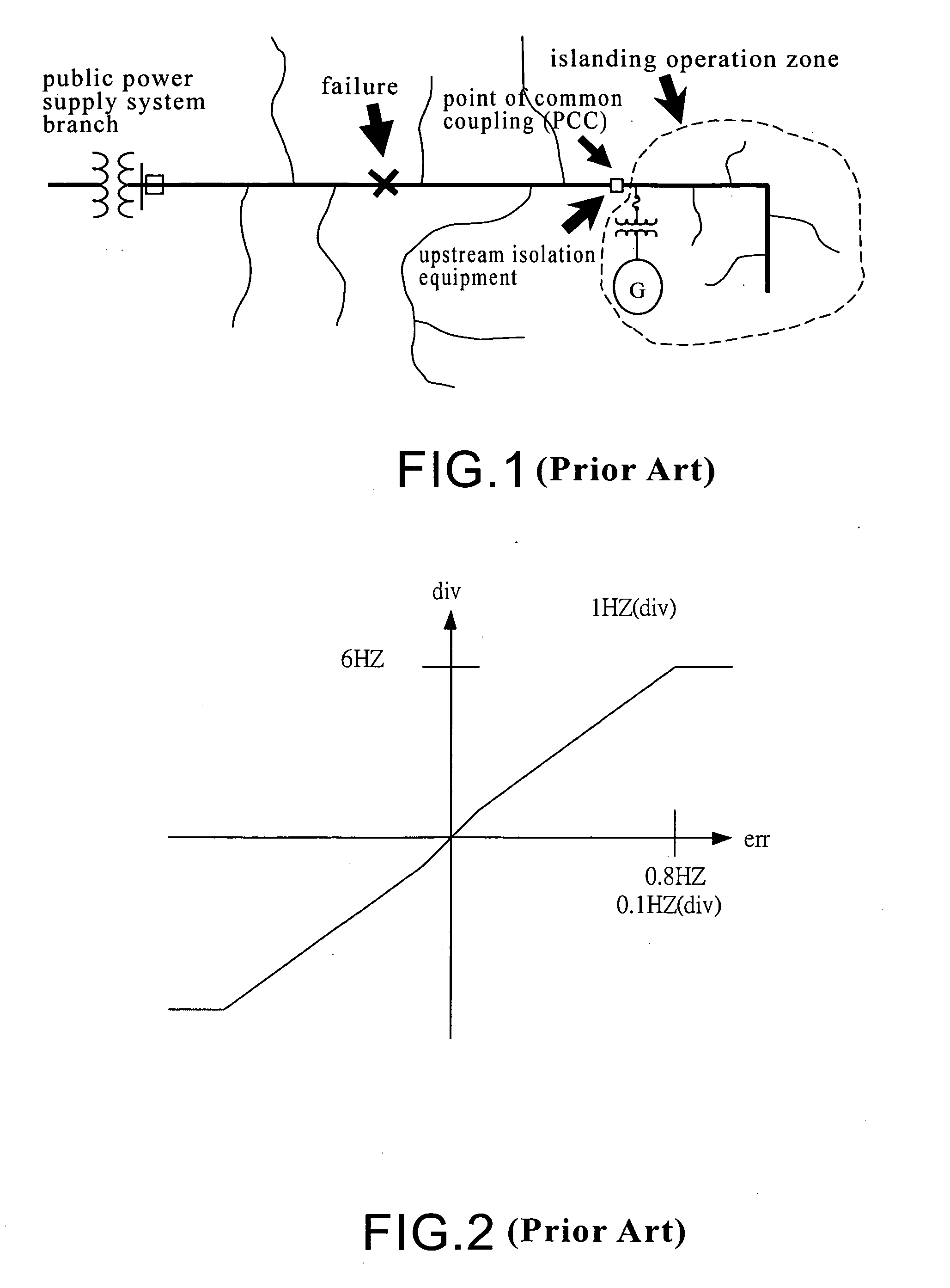 Islanding detection and protection method