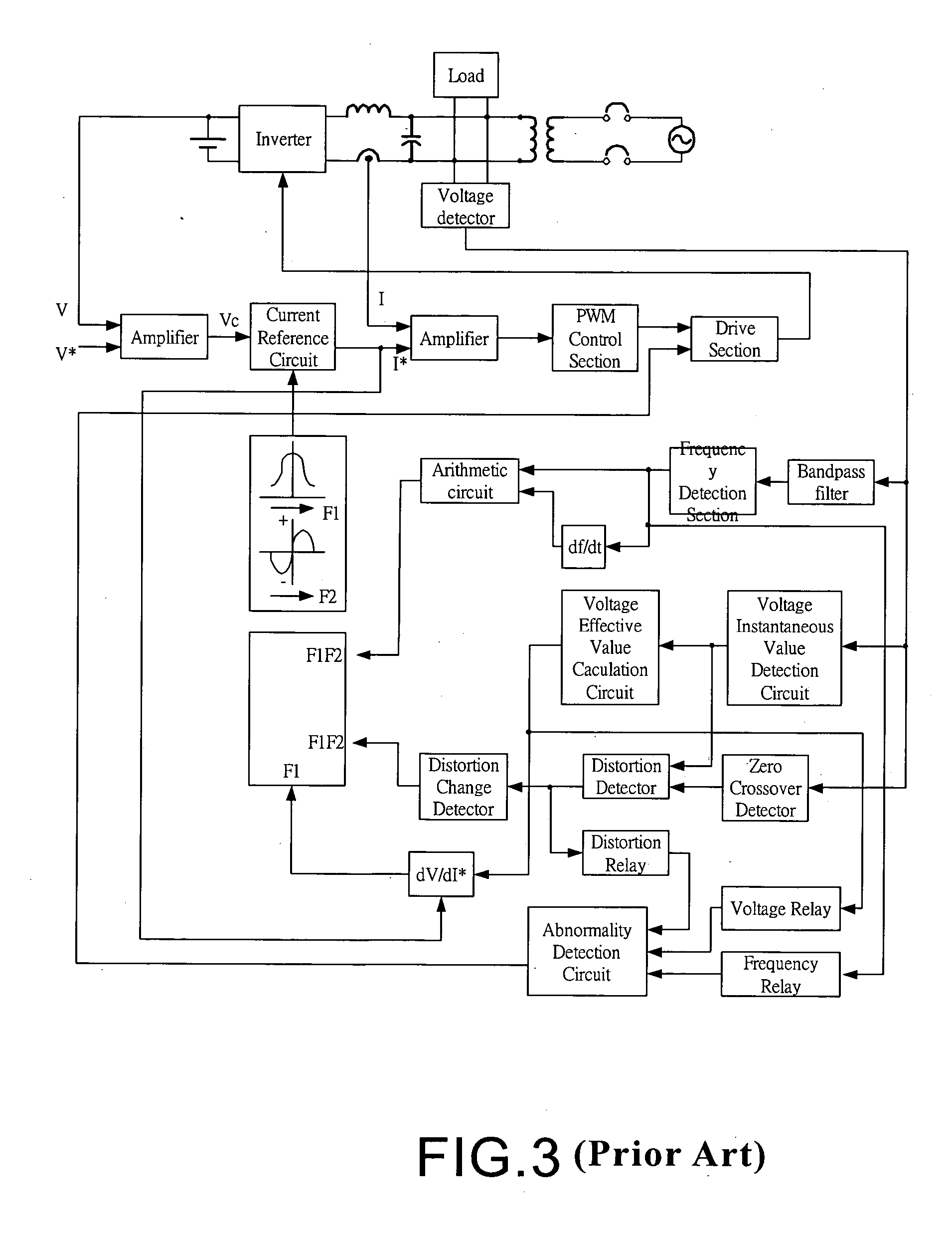 Islanding detection and protection method