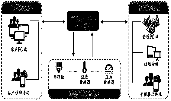 Project progress management system