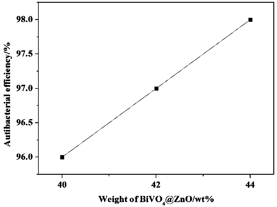 Ultra-large-specification thin porcelain plate with antibacterial function, and preparation method thereof