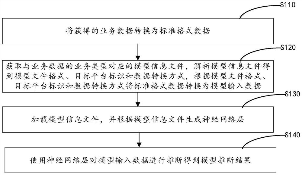 Data processing method and device, computer equipment and storage medium