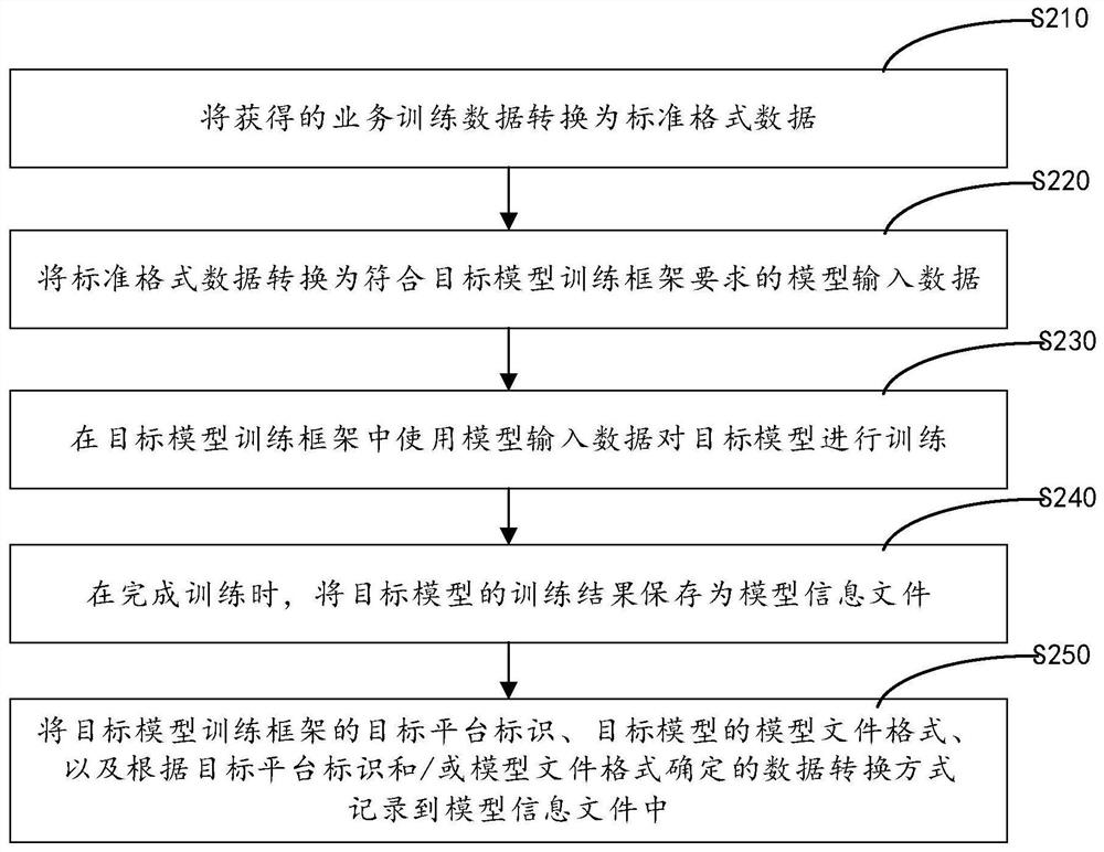 Data processing method and device, computer equipment and storage medium