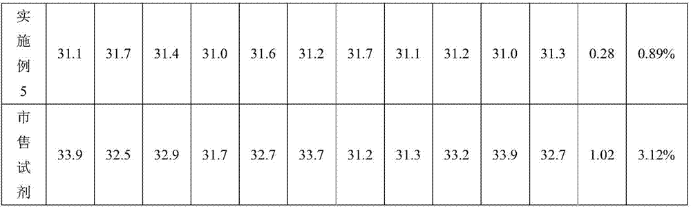 Activated partial thromboplastin time assay kit and preparation method thereof