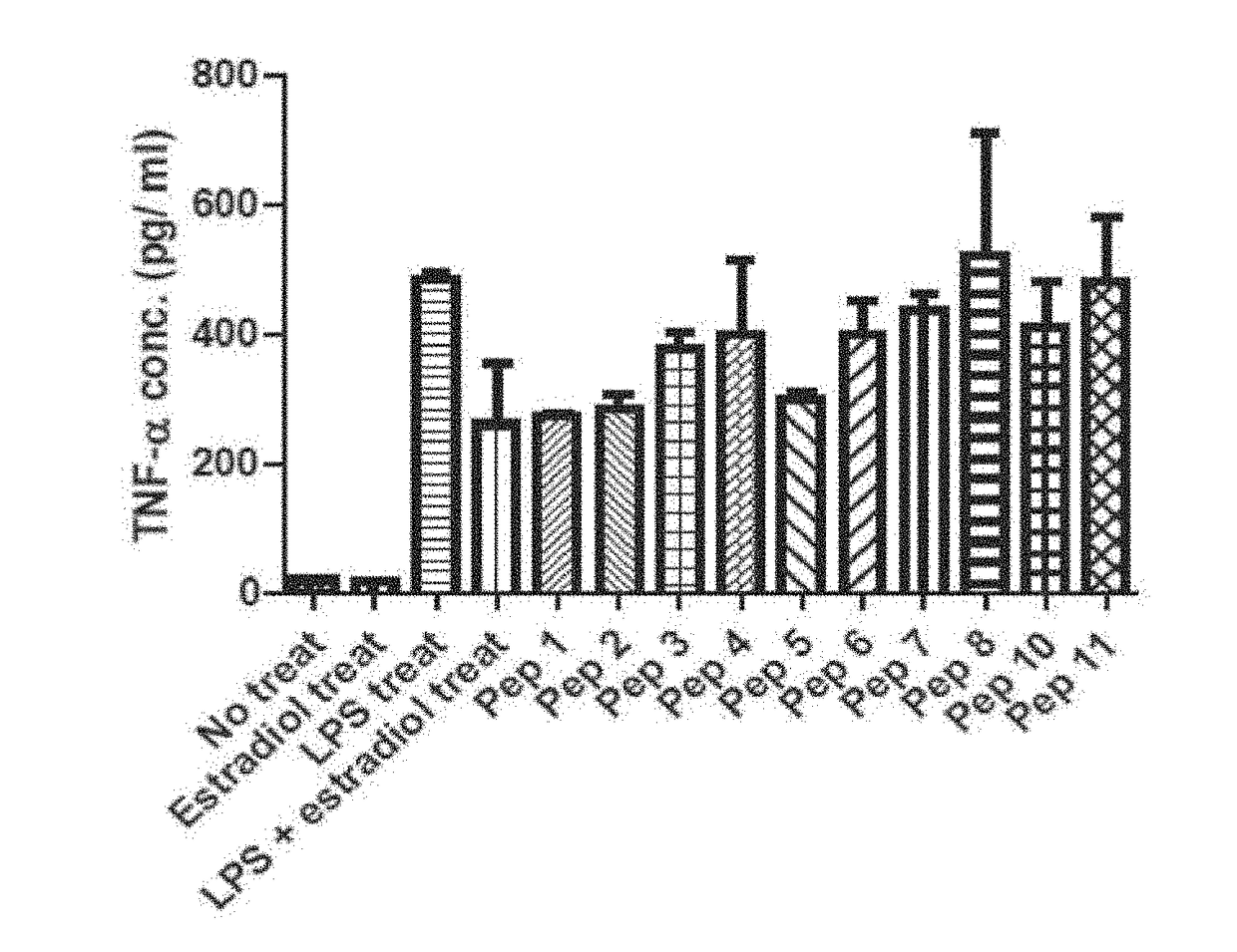 Anti-Inflammatory Peptides and Composition Comprising the Same