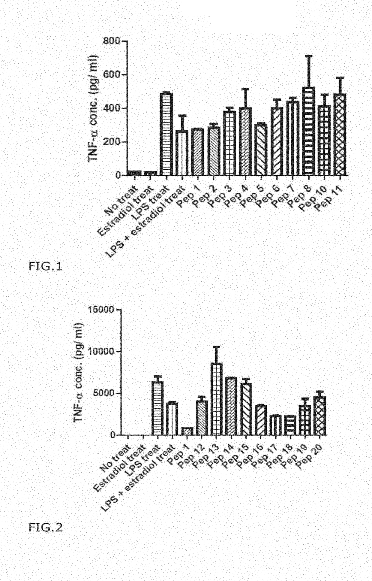 Anti-Inflammatory Peptides and Composition Comprising the Same